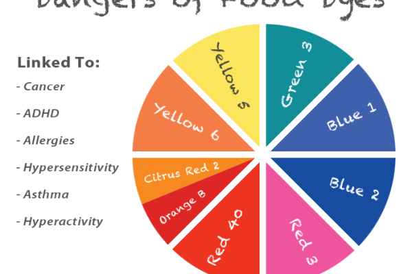 Blue 1 food coloring side effects