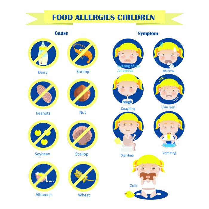 Food coloring allergy symptoms