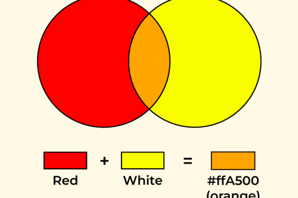 What color food coloring makes orange