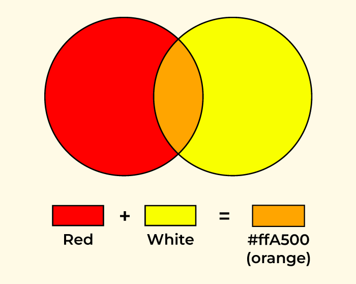 What color food coloring makes orange