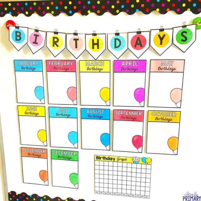 Birthday charts for classroom decoration