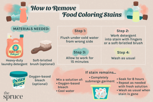 How to get food coloring off clothes