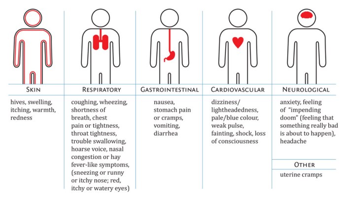 Food coloring allergy symptoms